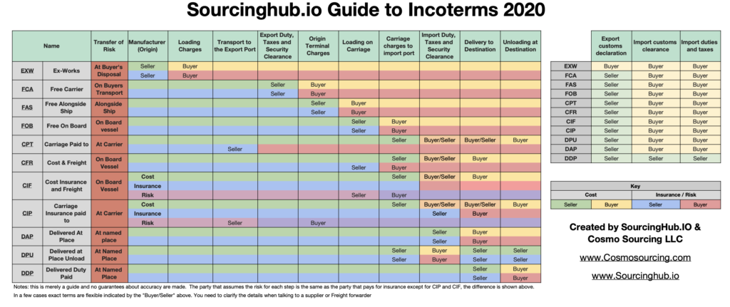 incoterms 2020 infographic