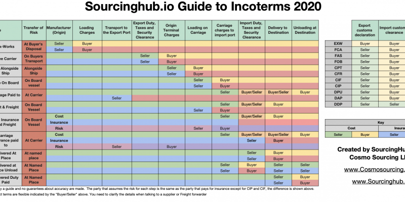 incoterms 2020 infographic